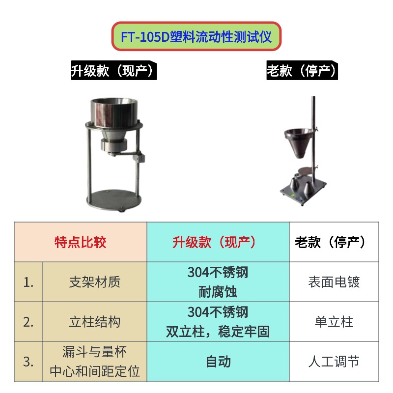 FT-105D塑料流動(dòng)性測(cè)試儀 